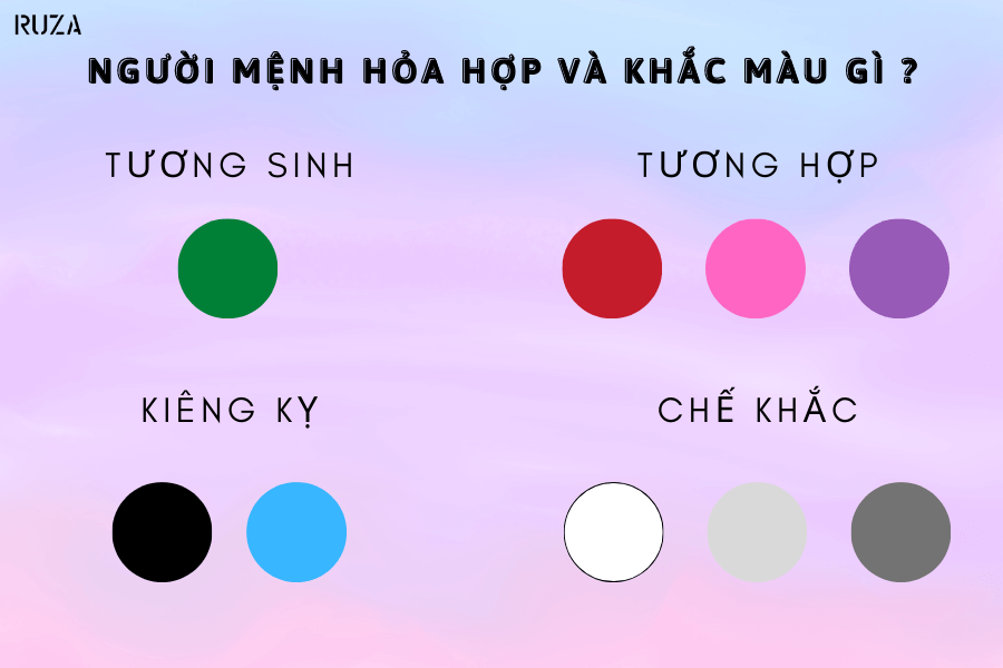 Người mệnh hỏa hợp màu gì?