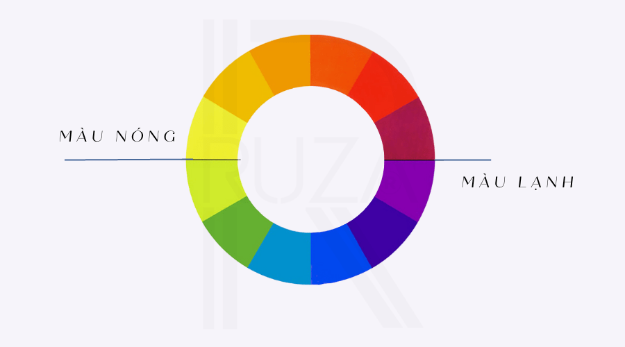 Bảng phối màu quần áo: Quy tắc mix màu thời trang cơ bản 4 Phối màu nóng lạnh