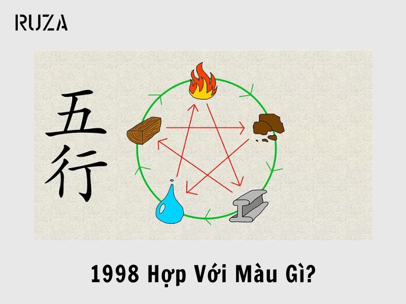 1998 Hợp Màu Gì? Mệnh Gì & Chọn Trang Phục Như Thế Nào? 6 Màu sắc hợp với người sinh năm 1998