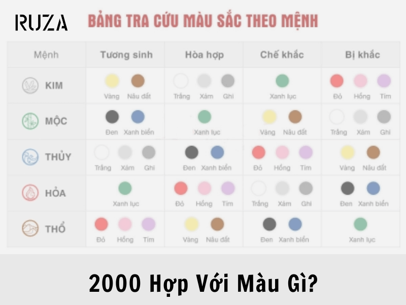 Tuổi Canh Thìn 2000 Mệnh Gì? Hợp Với Tuổi Gì, Hợp Màu Gì? 6 Canh Thìn sinh năm 2000 hợp màu gì?