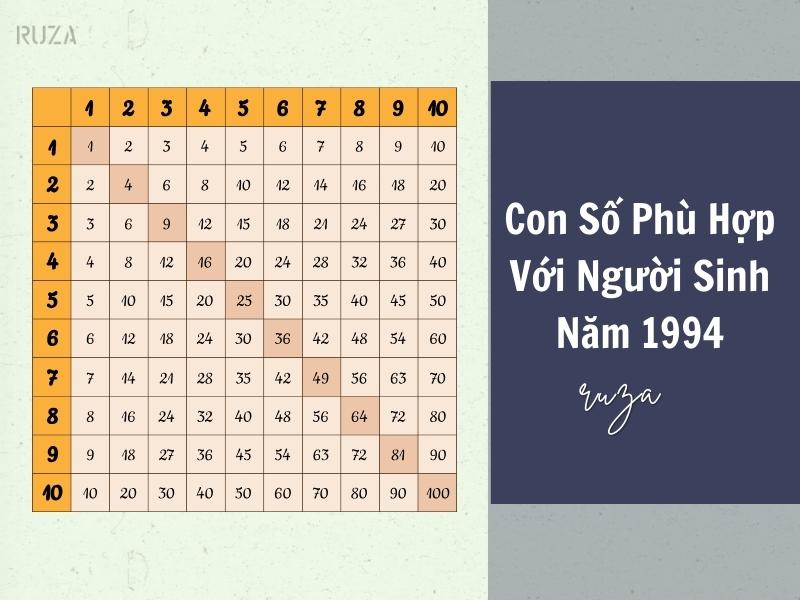 Tuổi Giáp Tuất 1994 Mệnh Gì? Hợp Với Tuổi Gì, Hợp Màu Gì? 7 Con số may mắn cho người sinh năm 1994